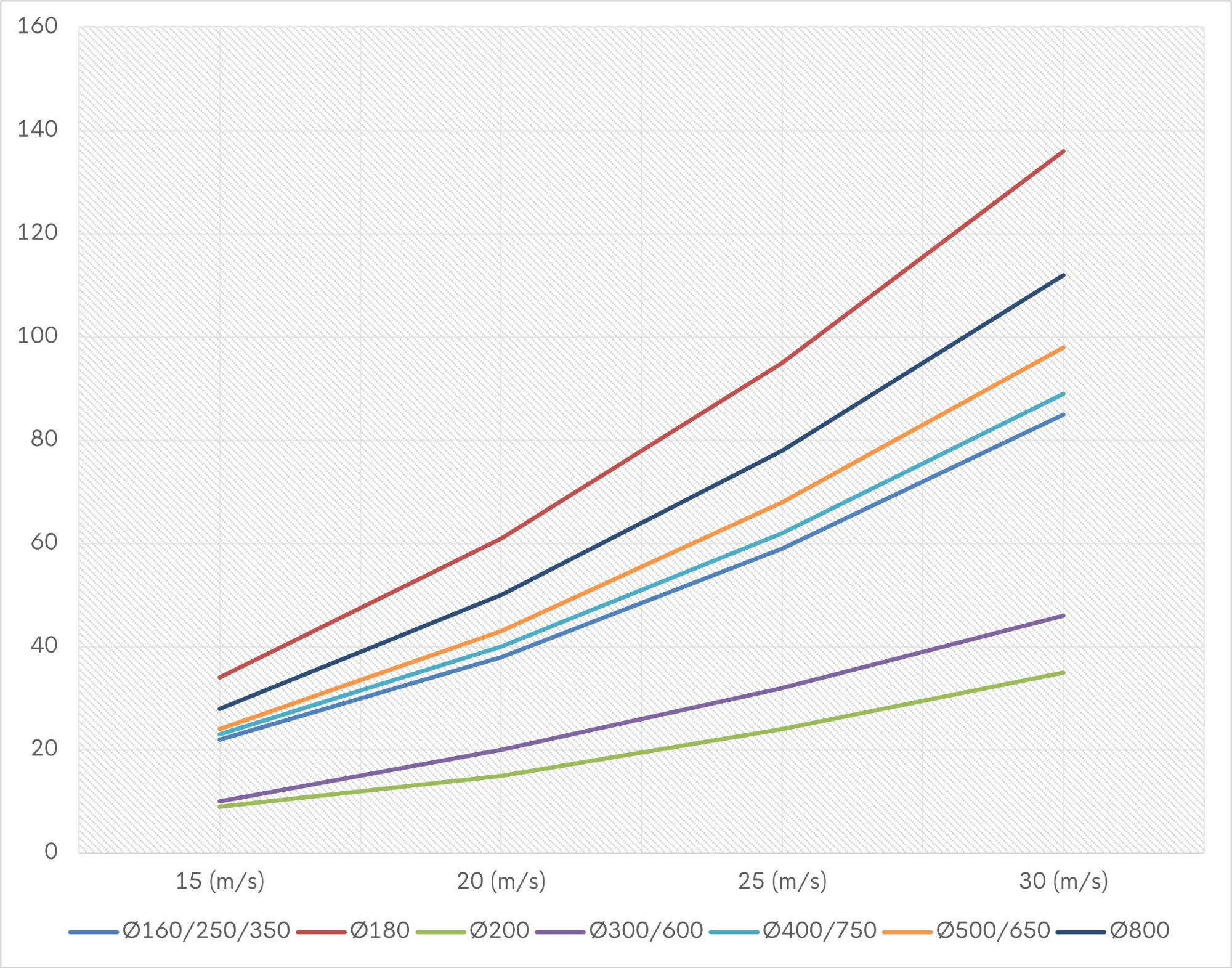 Omgekeerd Proces (schone lucht)