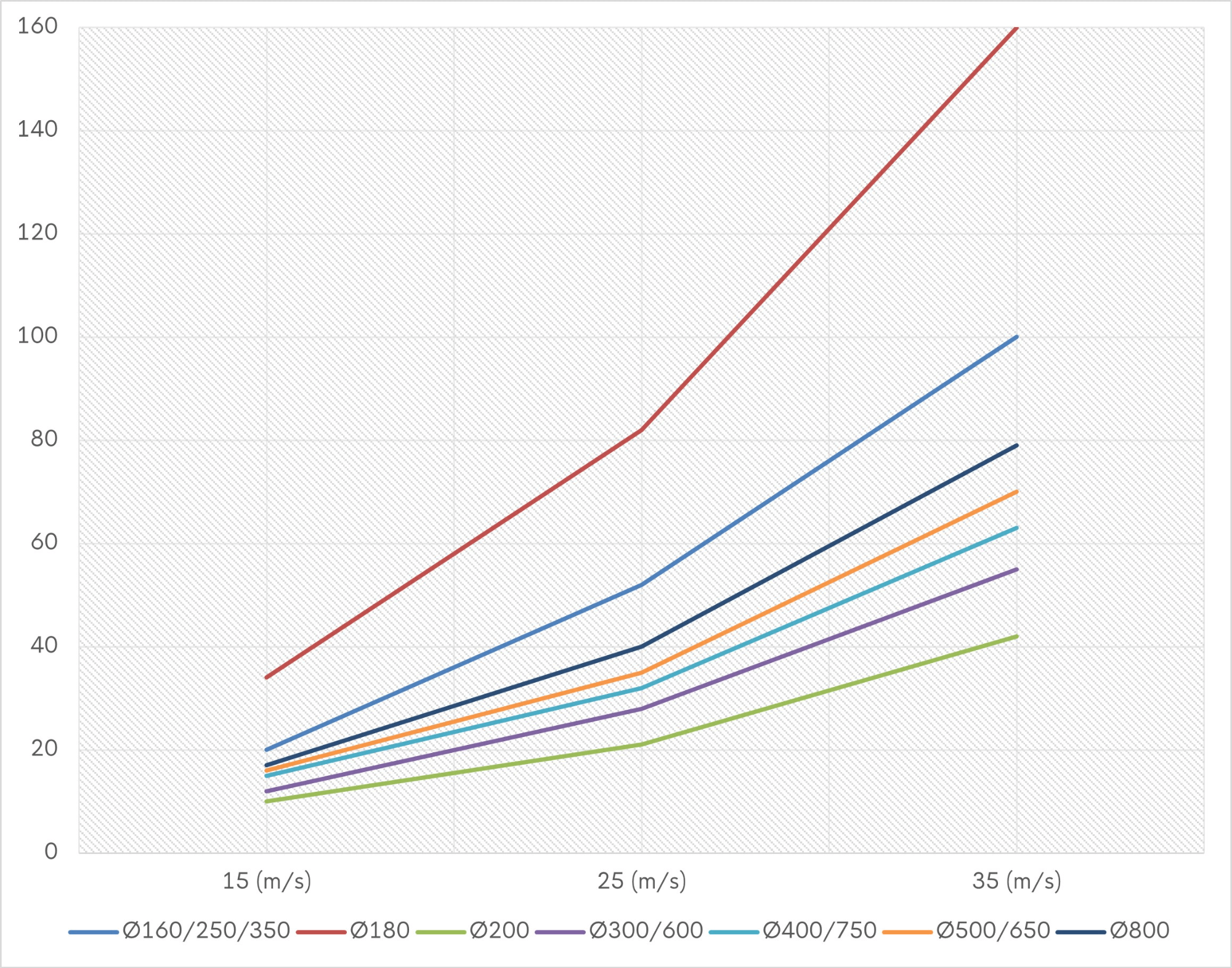 Instroomproces (vuile lucht)